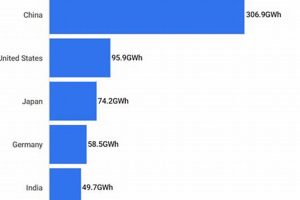 Top Renewable Energy Country: 2024 Rankings | Renewable Energy Solutions for a Sustainable Future | Clean & Green Power