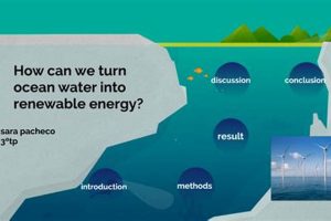How Can We Turn Ocean Water Into Renewable Energy Renewable Energy Solutions for a Sustainable Future | Clean & Green Power How Can We Turn Ocean Water Into Renewable Energy | Renewable Energy Solutions for a Sustainable Future | Clean & Green Power