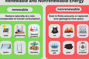 Renewable vs. Nonrenewable Energy Explained Renewable Energy Solutions for a Sustainable Future | Clean & Green Power Renewable vs. Nonrenewable Energy Explained | Renewable Energy Solutions for a Sustainable Future | Clean & Green Power