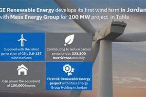 GE Renewable Energy: Contact Number &amp; Support | Renewable Energy Solutions for a Sustainable Future | Clean & Green Power
