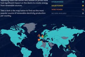 Top Renewable Energy Country: 2024 Leaders | Renewable Energy Solutions for a Sustainable Future | Clean & Green Power