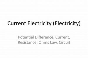 Current Events About Electricity | Renewable Energy Solutions for a Sustainable Future | Clean & Green Power