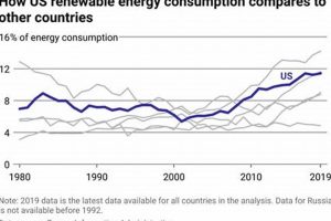 Best US Renewable Energy Policy Guide 2024 Renewable Energy Solutions for a Sustainable Future | Clean & Green Power Best US Renewable Energy Policy Guide 2024 | Renewable Energy Solutions for a Sustainable Future | Clean & Green Power