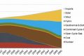 Future US Renewable Energy Projections & Growth Renewable Energy Solutions for a Sustainable Future | Clean & Green Power Future US Renewable Energy Projections & Growth | Renewable Energy Solutions for a Sustainable Future | Clean & Green Power
