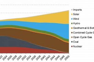 Future US Renewable Energy Projections & Growth Renewable Energy Solutions for a Sustainable Future | Clean & Green Power Future US Renewable Energy Projections & Growth | Renewable Energy Solutions for a Sustainable Future | Clean & Green Power