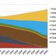 Future US Renewable Energy Projections & Growth | Renewable Energy Solutions for a Sustainable Future | Clean & Green Power