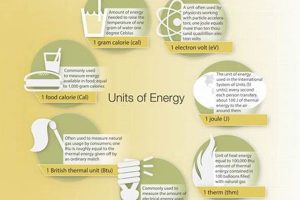 How Is Renewable Energy Measured Renewable Energy Solutions for a Sustainable Future | Clean & Green Power How Is Renewable Energy Measured | Renewable Energy Solutions for a Sustainable Future | Clean & Green Power