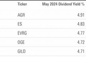 Top High-Yield Renewable Energy Stocks for Income Now! Renewable Energy Solutions for a Sustainable Future | Clean & Green Power Top High-Yield Renewable Energy Stocks for Income Now! | Renewable Energy Solutions for a Sustainable Future | Clean & Green Power