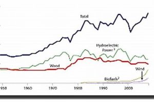 Discover: Which Power Source Has Been Least Consumed Today? Renewable Energy Solutions for a Sustainable Future | Clean & Green Power Discover: Which Power Source Has Been Least Consumed Today? | Renewable Energy Solutions for a Sustainable Future | Clean & Green Power