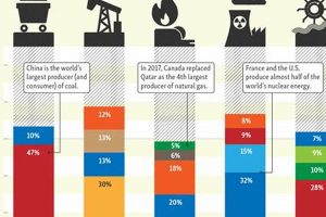 Top 10 Biggest Renewable Energy Producers Today | Renewable Energy Solutions for a Sustainable Future | Clean & Green Power