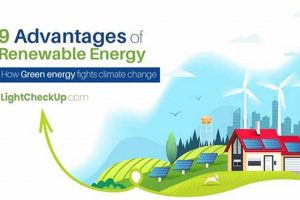 Top Renewable Energy Advantages & Benefits | Renewable Energy Solutions for a Sustainable Future | Clean & Green Power