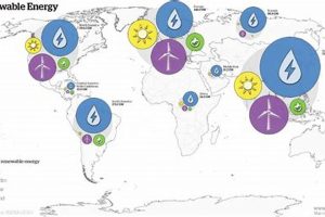 Global Renewable Energy Projects: A World Overview | Renewable Energy Solutions for a Sustainable Future | Clean & Green Power