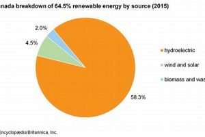Canada Renewable Energy: Powering the Future Renewable Energy Solutions for a Sustainable Future | Clean & Green Power Canada Renewable Energy: Powering the Future | Renewable Energy Solutions for a Sustainable Future | Clean & Green Power