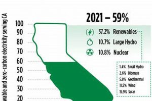 Navigating CA Renewable Energy Door-to-Door Sales | Renewable Energy Solutions for a Sustainable Future | Clean & Green Power