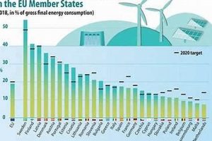 Hydropower Decline: A Renewable Energy Shift Renewable Energy Solutions for a Sustainable Future | Clean & Green Power Hydropower Decline: A Renewable Energy Shift | Renewable Energy Solutions for a Sustainable Future | Clean & Green Power