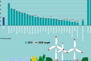Renewable Energy in Europe: A Clean Future Renewable Energy Solutions for a Sustainable Future | Clean & Green Power Renewable Energy in Europe: A Clean Future | Renewable Energy Solutions for a Sustainable Future | Clean & Green Power