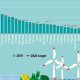 Renewable Energy in Europe: A Clean Future | Renewable Energy Solutions for a Sustainable Future | Clean & Green Power
