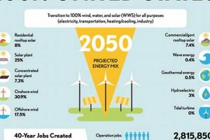 U.S. Renewable Energy Use: 2023 Facts & Figures Renewable Energy Solutions for a Sustainable Future | Clean & Green Power U.S. Renewable Energy Use: 2023 Facts & Figures | Renewable Energy Solutions for a Sustainable Future | Clean & Green Power