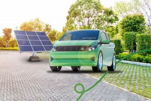 Are Electric Cars Renewable Energy | Renewable Energy Solutions for a Sustainable Future | Clean & Green Power