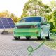 Are Electric Cars Renewable Energy | Renewable Energy Solutions for a Sustainable Future | Clean & Green Power