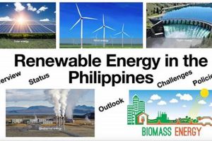 Top Philippine Renewable Energy Resources Guide | Renewable Energy Solutions for a Sustainable Future | Clean & Green Power