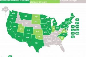 U.S. Renewable Energy Standards by State Guide | Renewable Energy Solutions for a Sustainable Future | Clean & Green Power