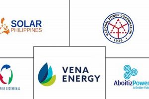 Top Renewable Energy Companies in Philippines [Guide] | Renewable Energy Solutions for a Sustainable Future | Clean & Green Power