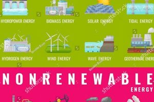What Are Renewable And Nonrenewable Energy Renewable Energy Solutions for a Sustainable Future | Clean & Green Power What Are Renewable And Nonrenewable Energy | Renewable Energy Solutions for a Sustainable Future | Clean & Green Power