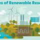 Sustainable What is a Renewable Resource? + Examples | Renewable Energy Solutions for a Sustainable Future | Clean & Green Power