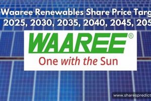 Waaree Renewable Energy: Share Price Analysis & Trends Renewable Energy Solutions for a Sustainable Future | Clean & Green Power Waaree Renewable Energy: Share Price Analysis & Trends | Renewable Energy Solutions for a Sustainable Future | Clean & Green Power
