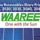 Waaree Renewable Energy: Share Price Analysis & Trends | Renewable Energy Solutions for a Sustainable Future | Clean & Green Power