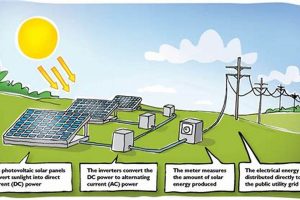 Unlocking Solar Power: How Can Solar Energy Be Used? Today | Renewable Energy Solutions for a Sustainable Future | Clean & Green Power