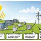 Unlocking Solar Power: How Can Solar Energy Be Used? Today | Renewable Energy Solutions for a Sustainable Future | Clean & Green Power