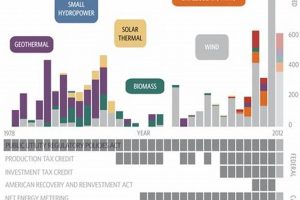 California's Green Energy Initiative: A Closer Look Renewable Energy Solutions for a Sustainable Future | Clean & Green Power California's Green Energy Initiative: A Closer Look | Renewable Energy Solutions for a Sustainable Future | Clean & Green Power