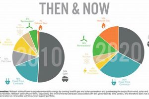Graph Of Renewable Energy Renewable Energy Solutions for a Sustainable Future | Clean & Green Power Graph Of Renewable Energy | Renewable Energy Solutions for a Sustainable Future | Clean & Green Power
