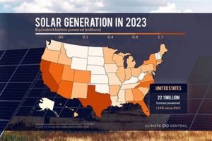 Renewable Energy Generation By State Renewable Energy Solutions for a Sustainable Future | Clean & Green Power Renewable Energy Generation By State | Renewable Energy Solutions for a Sustainable Future | Clean & Green Power