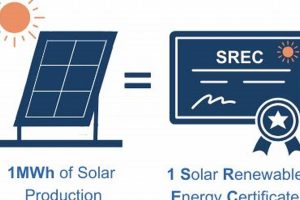 Understanding Solar Renewable Energy Certificates SRECs: A Guide Renewable Energy Solutions for a Sustainable Future | Clean & Green Power Understanding Solar Renewable Energy Certificates SRECs: A Guide | Renewable Energy Solutions for a Sustainable Future | Clean & Green Power