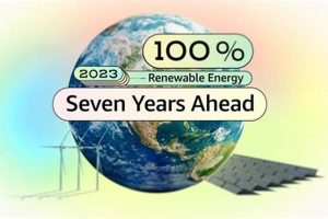 Amazon's Renewable Energy Goal: A Sustainable Future Renewable Energy Solutions for a Sustainable Future | Clean & Green Power Amazon's Renewable Energy Goal: A Sustainable Future | Renewable Energy Solutions for a Sustainable Future | Clean & Green Power