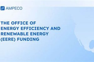 U.S. EERE: Office of Energy Efficiency & Renewable Energy Renewable Energy Solutions for a Sustainable Future | Clean & Green Power U.S. EERE: Office of Energy Efficiency & Renewable Energy | Renewable Energy Solutions for a Sustainable Future | Clean & Green Power