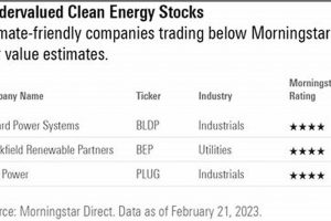 Best Undervalued Renewable Energy Stocks: Top Picks+ Renewable Energy Solutions for a Sustainable Future | Clean & Green Power Best Undervalued Renewable Energy Stocks: Top Picks+ | Renewable Energy Solutions for a Sustainable Future | Clean & Green Power