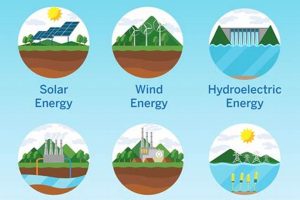 What Does Renewable Energy Mean? A Simple Guide Renewable Energy Solutions for a Sustainable Future | Clean & Green Power What Does Renewable Energy Mean? A Simple Guide | Renewable Energy Solutions for a Sustainable Future | Clean & Green Power