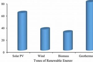 Is Renewable Energy Reliable? Sources & Stability Renewable Energy Solutions for a Sustainable Future | Clean & Green Power Is Renewable Energy Reliable? Sources & Stability | Renewable Energy Solutions for a Sustainable Future | Clean & Green Power