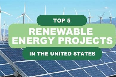 Future-Proofing with Upcoming Renewable Energy Projects in 2024 Renewable Energy Solutions for a Sustainable Future | Clean & Green Power Future-Proofing with Upcoming Renewable Energy Projects in 2024 | Renewable Energy Solutions for a Sustainable Future | Clean & Green Power