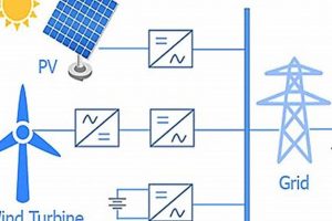 Renewable Energy Systems Course Renewable Energy Solutions for a Sustainable Future | Clean & Green Power Renewable Energy Systems Course | Renewable Energy Solutions for a Sustainable Future | Clean & Green Power