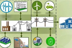 Overcoming Barriers to Renewable Energy Adoption | Renewable Energy Solutions for a Sustainable Future | Clean & Green Power