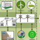 Overcoming Barriers to Renewable Energy Adoption | Renewable Energy Solutions for a Sustainable Future | Clean & Green Power