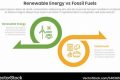 Efficiency Of Renewable Energy Vs Fossil Fuels | Renewable Energy Solutions for a Sustainable Future | Clean & Green Power