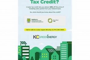 Solar SRECs: Are Renewable Energy Credits Taxable? Guide | Renewable Energy Solutions for a Sustainable Future | Clean & Green Power