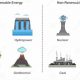 Renewable vs. Non-Renewable Energy: A Guide | Renewable Energy Solutions for a Sustainable Future | Clean & Green Power