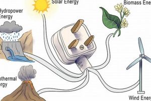 Clearly Defined: Renewable Energy Explained | Renewable Energy Solutions for a Sustainable Future | Clean & Green Power
